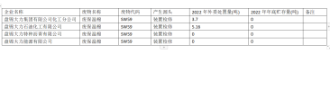 盤錦大力集團有限公司2022年度一般工業固廢信息公開